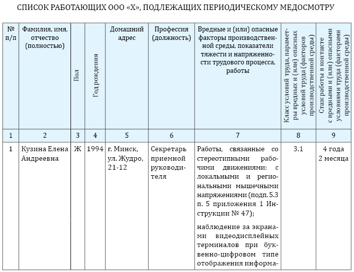 Образец список сотрудников подлежащих медосмотру образец